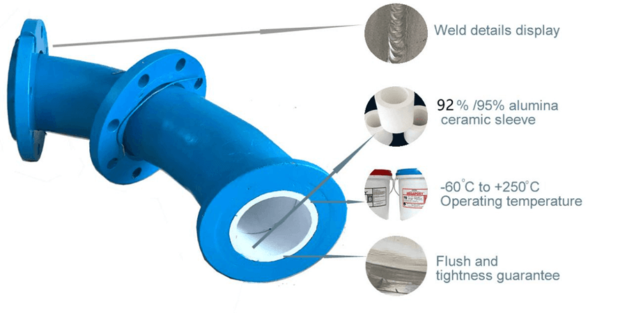 Abrasion Resistant Ceramic Lining Pipe